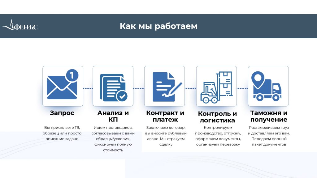 как мы работаем